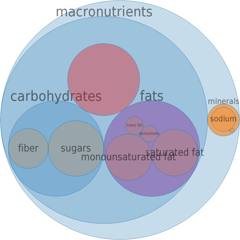 Chef Boyardee Mini Ravioli, Beef Ravioli In Tomato - Circle (960x960), Png Download