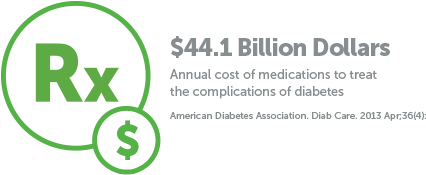 The Vast Majority Of Members With Diabetes Have An - Economics (555x230), Png Download