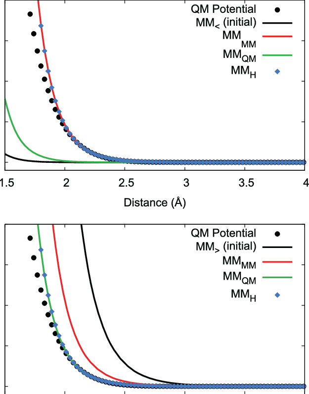 Optimized Mm Potentials From Force Matching, Starting - Diagram (625x796), Png Download