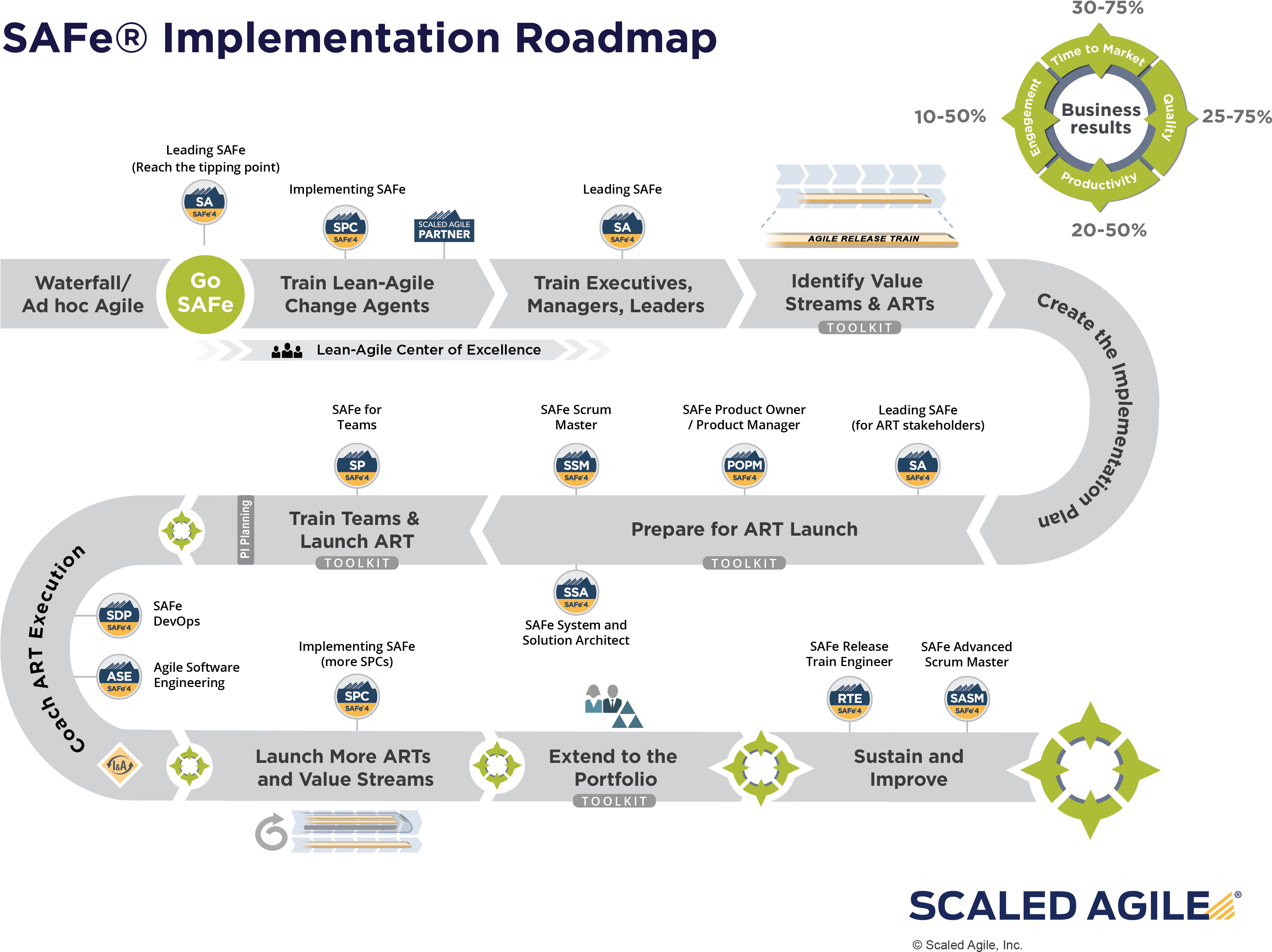 Following These Crucial Steps Will Help Organizations - Safe 4.6 (3479x2608), Png Download