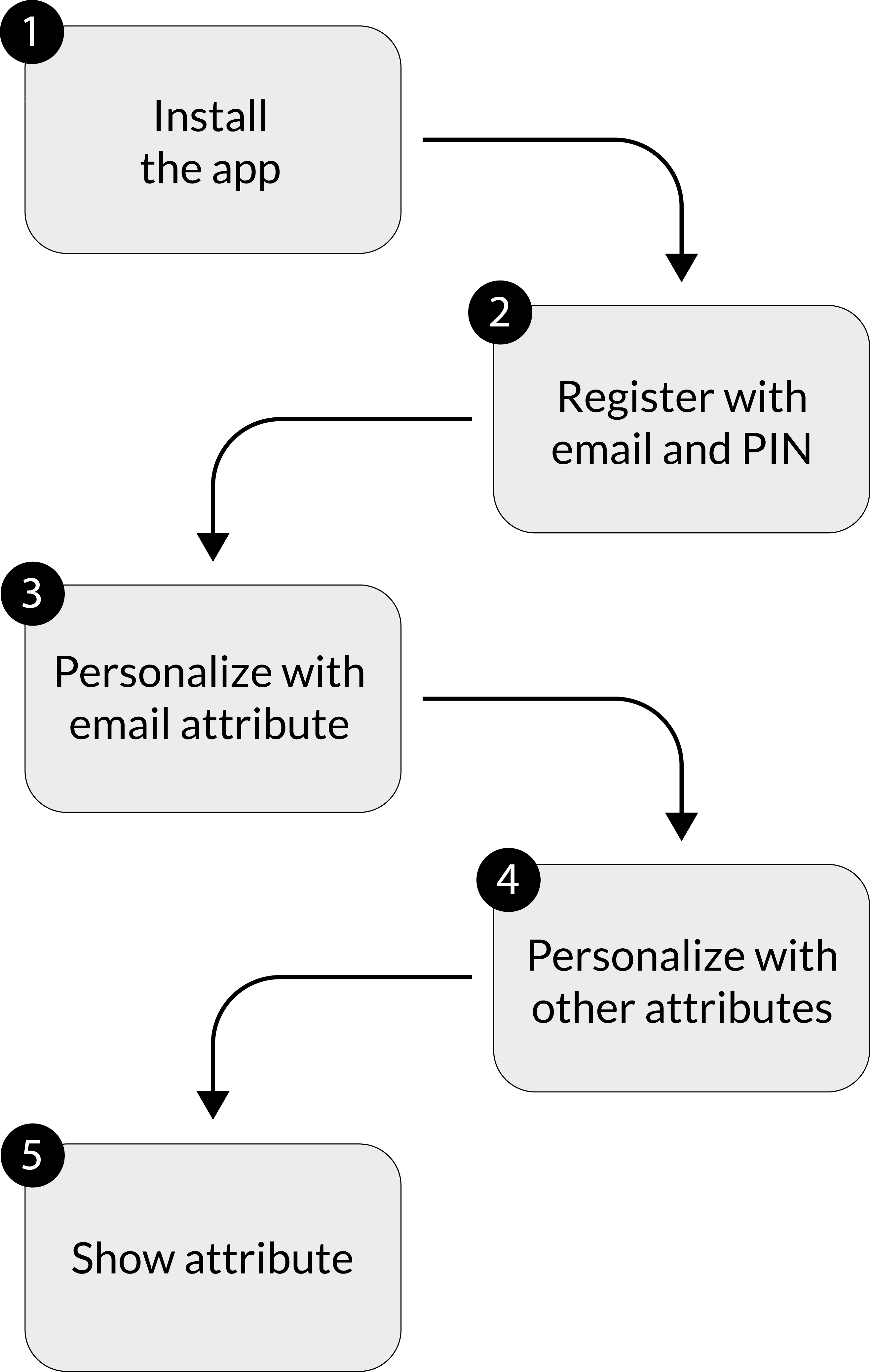 Irma Issuer - Privacy By Design (2633x4152), Png Download