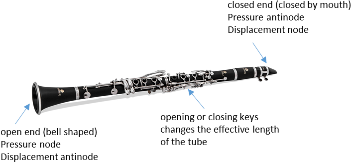 Image046 - Piccolo Clarinet (737x352), Png Download