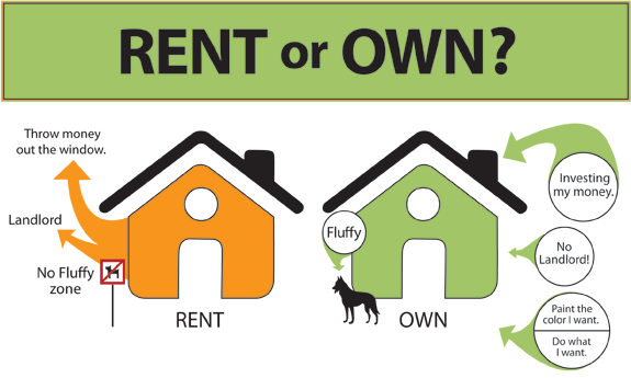 15 Al Horford Jersey Zillow - Renting Vs Buying A Home (575x345), Png Download