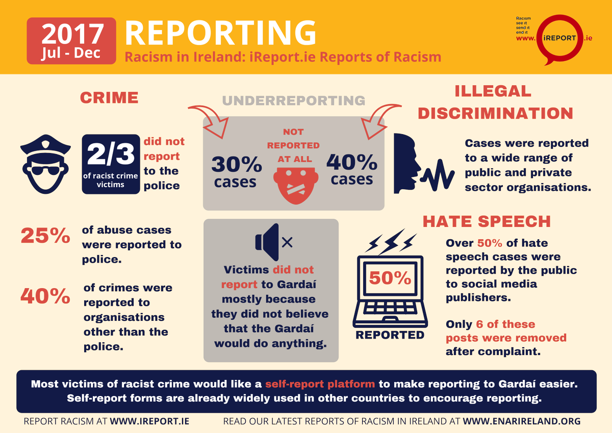 Ie On Twitter - Racism (1200x849), Png Download