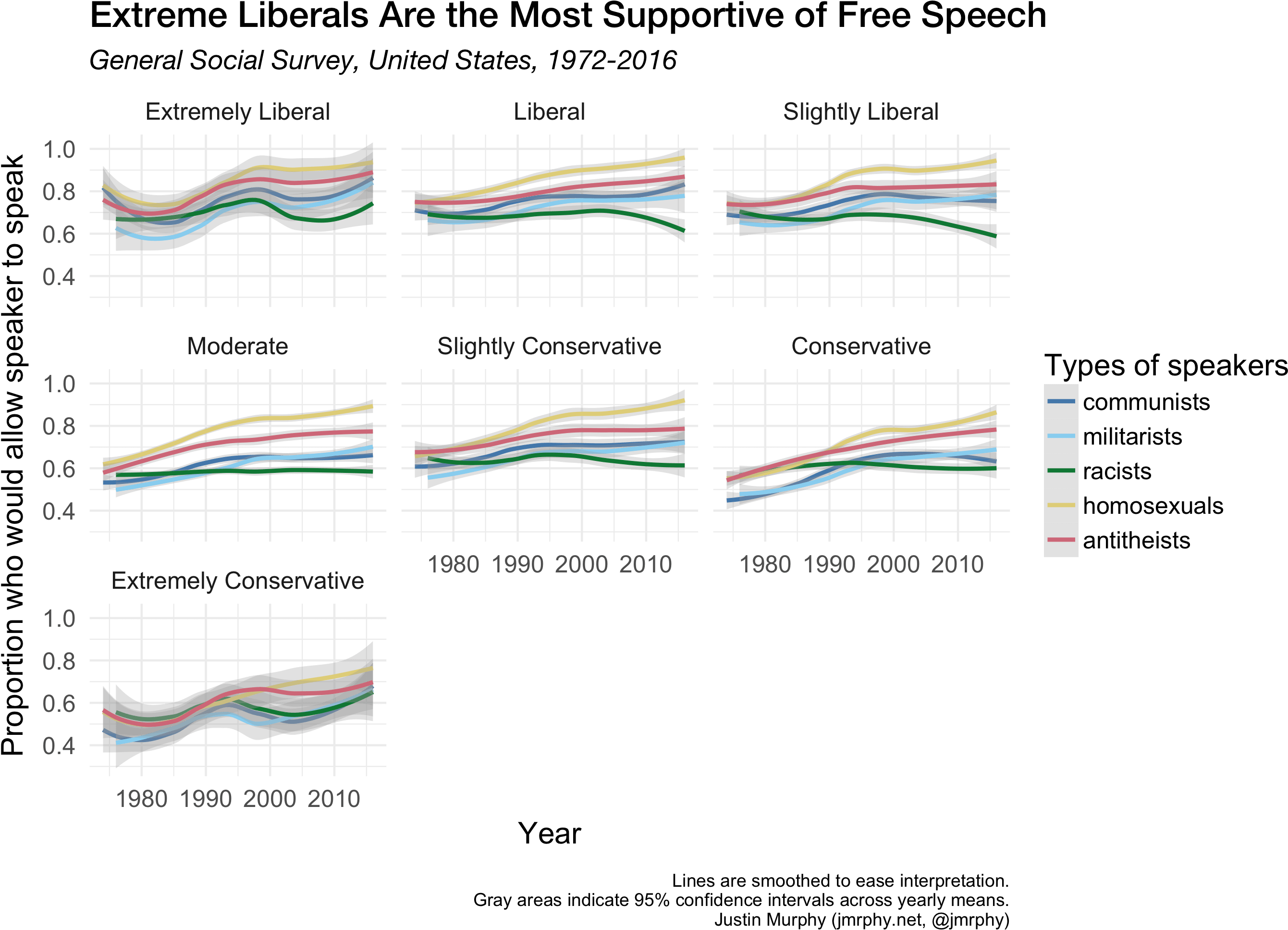 Chart Is Particularly Fascinating - Diagram (2766x1995), Png Download