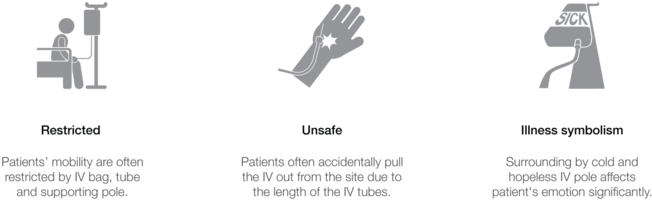 Pain Points - Pain (1000x260), Png Download