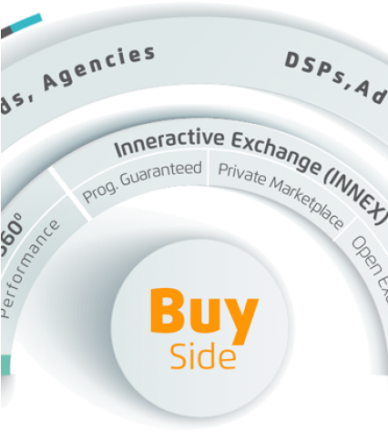 Buy Side 1 - Circle (425x500), Png Download
