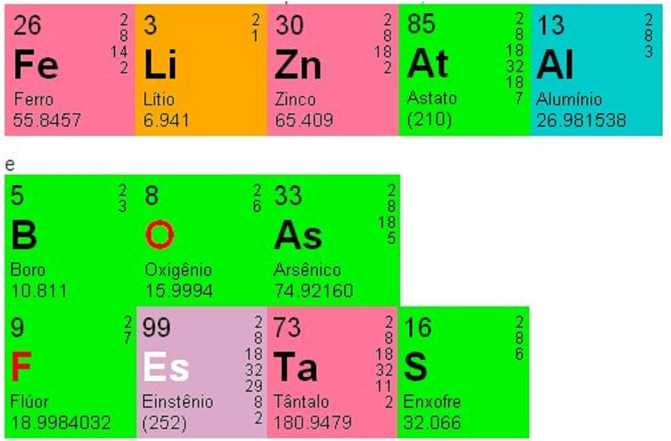 Agora, Usando A Química, Transmitimos Nossos Votos - Feliz Natal Tabela Periodica (960x723), Png Download