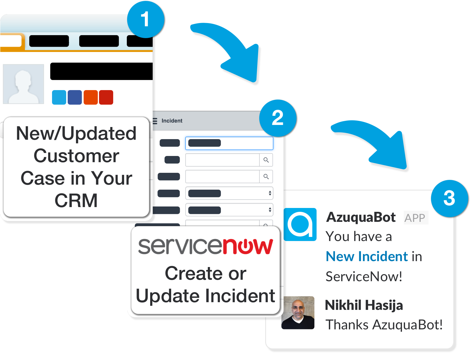 Servicenow Crm - Customer-relationship Management (1627x1230), Png Download