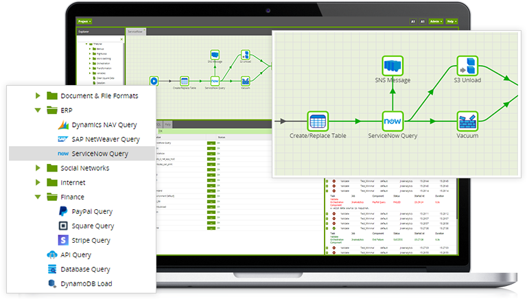 Matillion Etl Snowflake Servicenow Integration - Matillion Ltd (847x533), Png Download