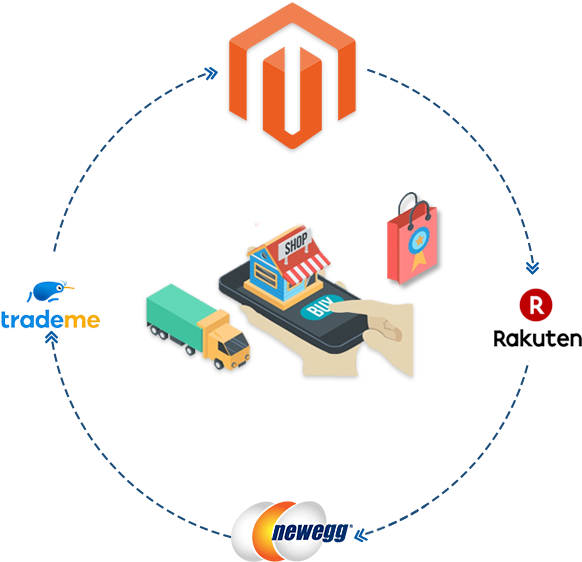Magento Marketplace Integration - Newegg (800x600), Png Download