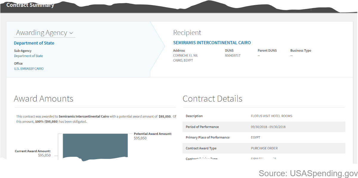 The Bill For Melania Trump's Stay At The Semiramis - Mobile Phone (1240x612), Png Download