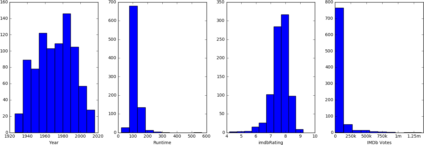 Add Subplot Ax - Diagram (1390x490), Png Download