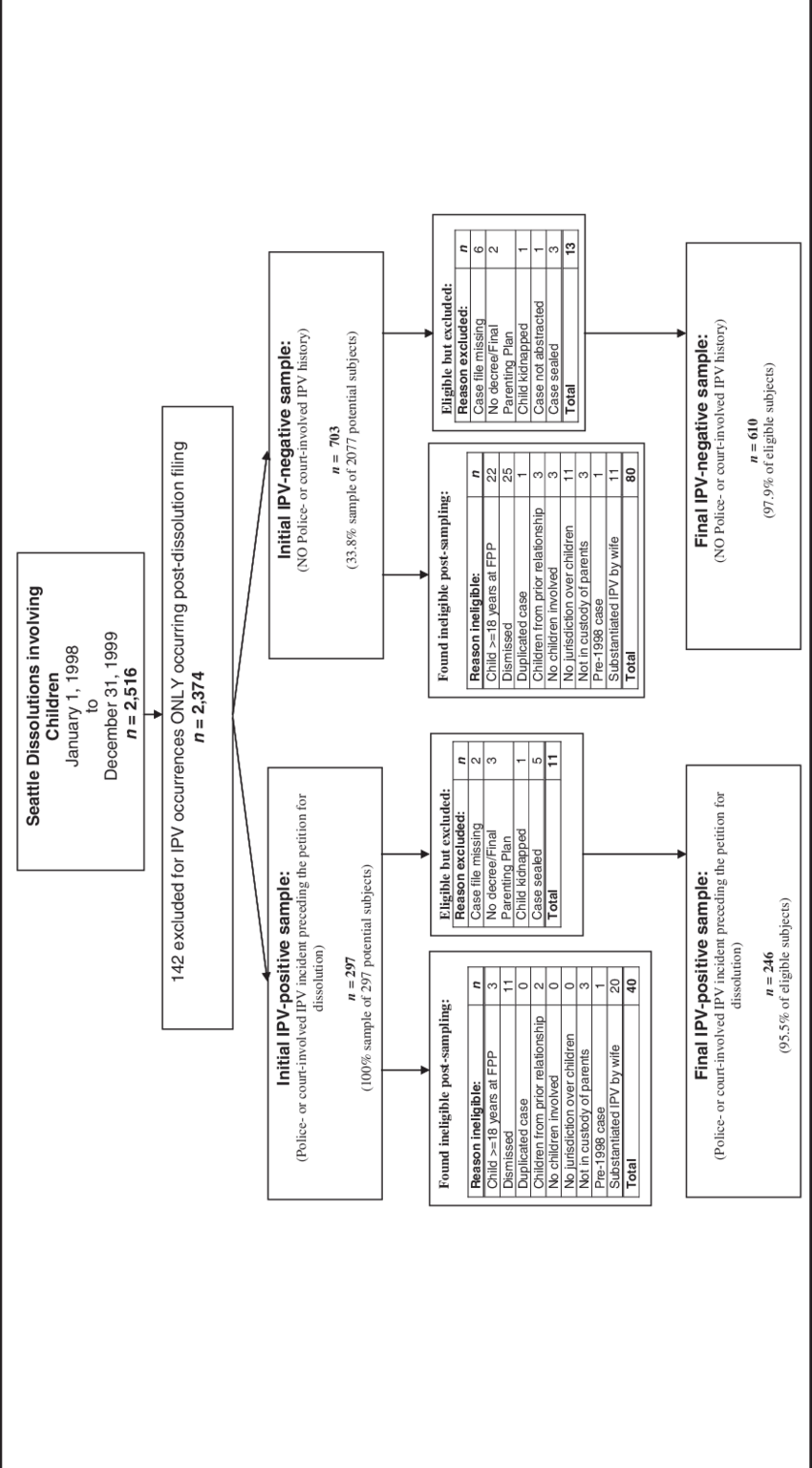 Study Sampling Overview Note - Diagram (850x1536), Png Download