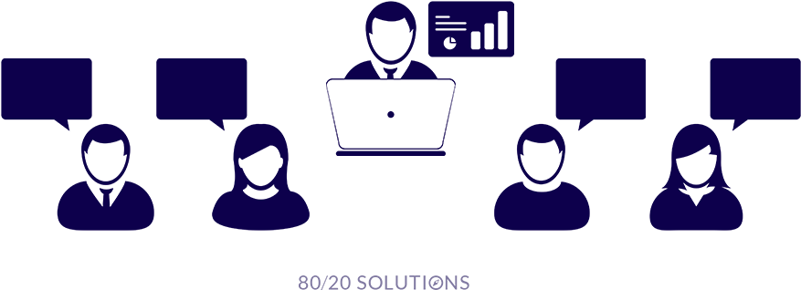 Attract And Keep Your Customers For Life - 80/20 Solutions Inc. (1030x360), Png Download