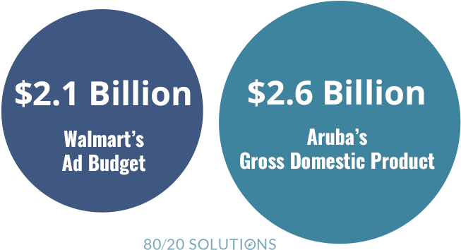 Customers Are Your Lifeblood - Advertising (1030x360), Png Download