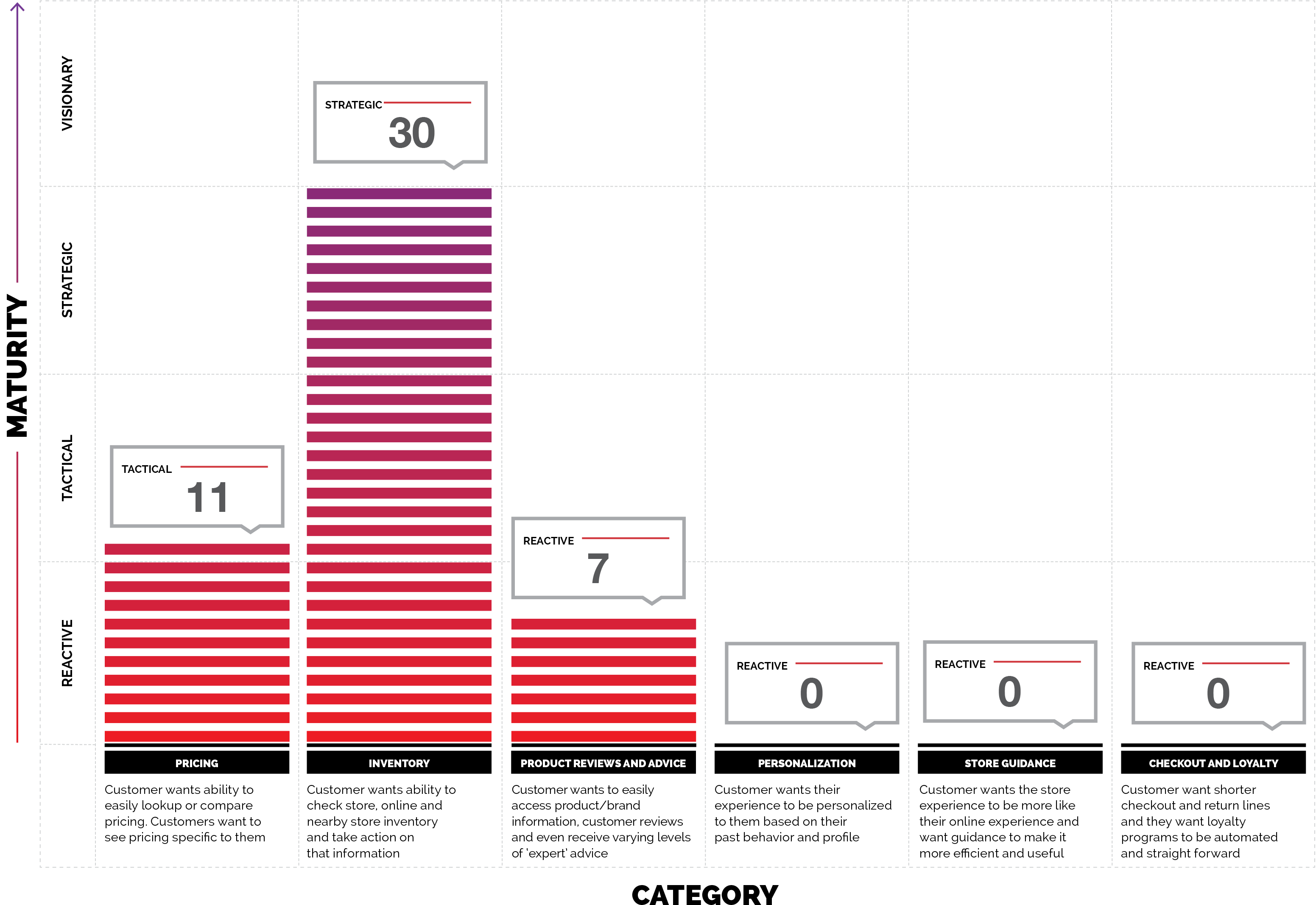 In-store Mobile Experience Rating - Jared The Galleria Of Jewelry (3300x2550), Png Download