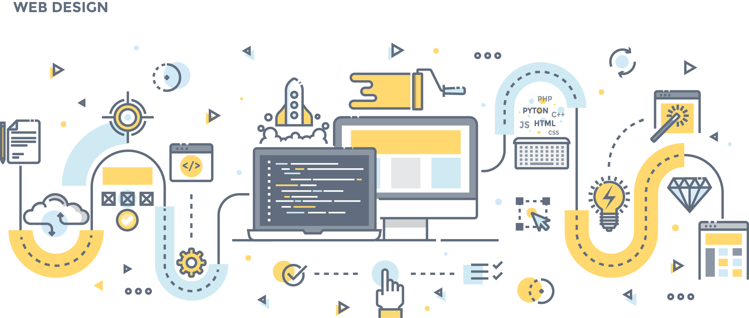 Flat Line Design Header Web Design - Web Design (2587x1100), Png Download