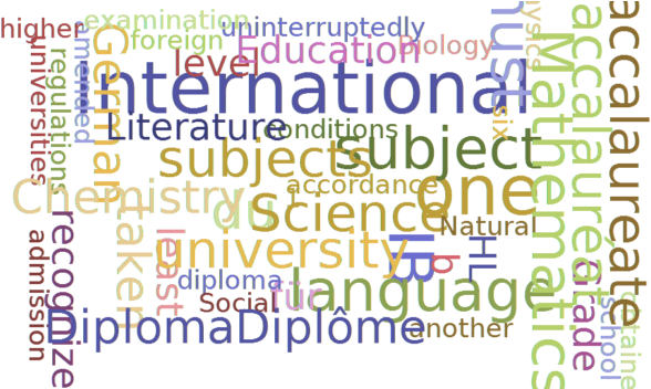 Recognition Of The International Baccalaureate - International Baccalaureate (624x351), Png Download