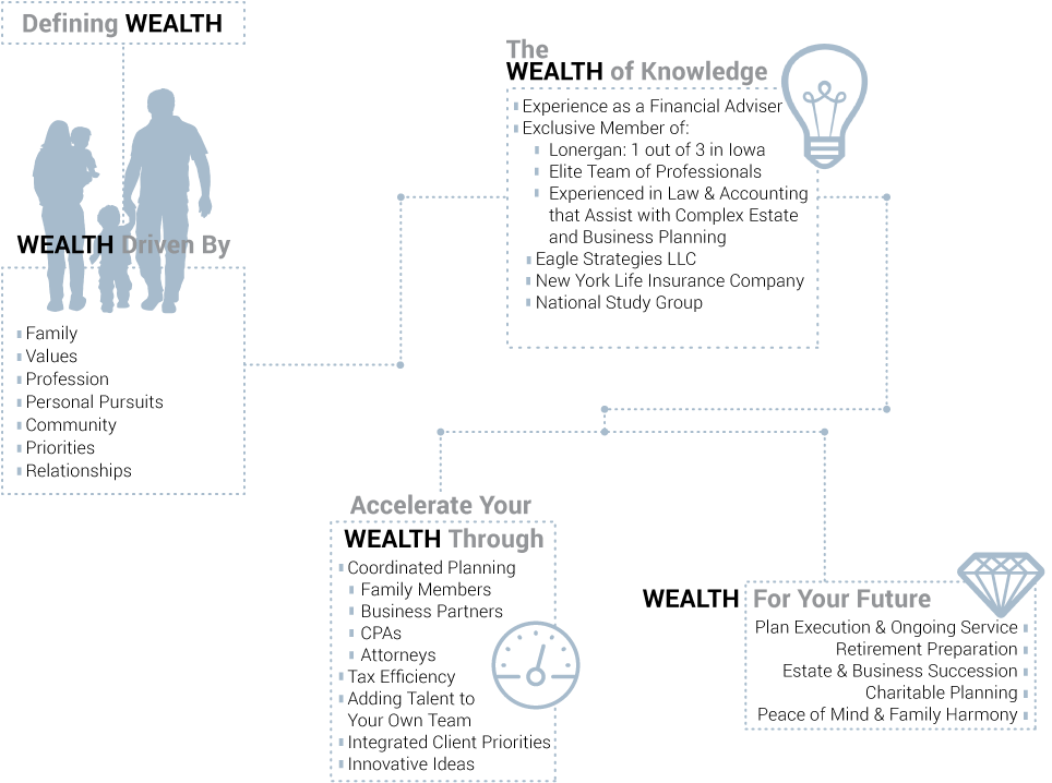 Info Graphic - Christian Family (990x744), Png Download