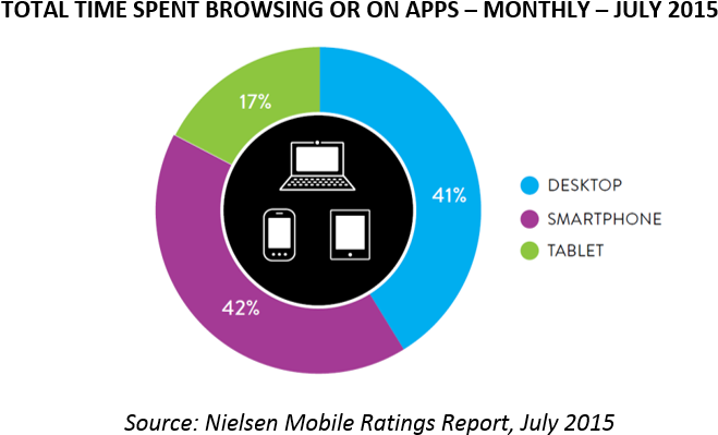 Nielsen - Nilzen (701x468), Png Download