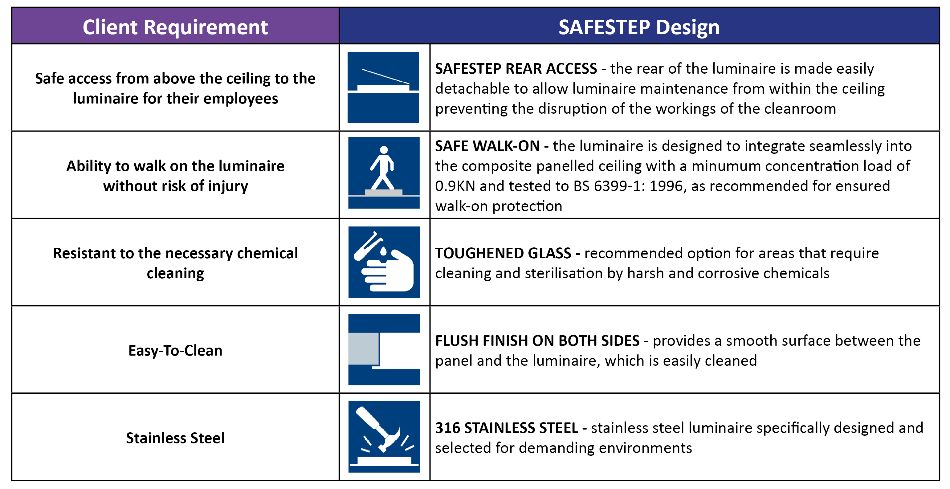 Sanofi Case Study Table - Table (3964x1586), Png Download