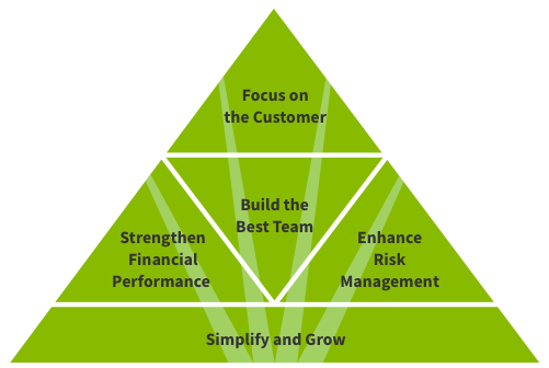 Strategy - Pyramid Of Engagement (620x350), Png Download