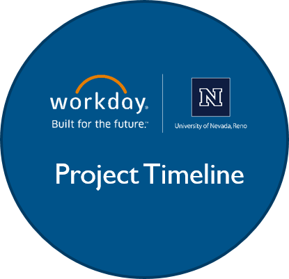 Link To Project Timeline - Dell Emc (415x401), Png Download