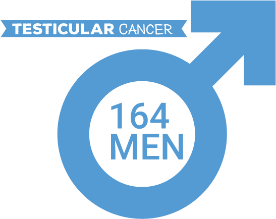 Posts Tagged With Men's Health - Circle (674x472), Png Download