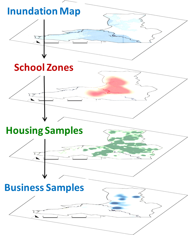 Interdependencies Through Sampling - Diagram (728x898), Png Download