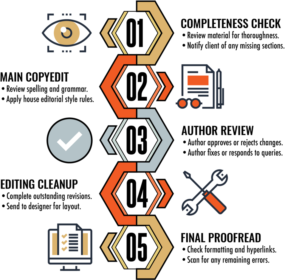 Editing-process - Portable Network Graphics (1000x952), Png Download