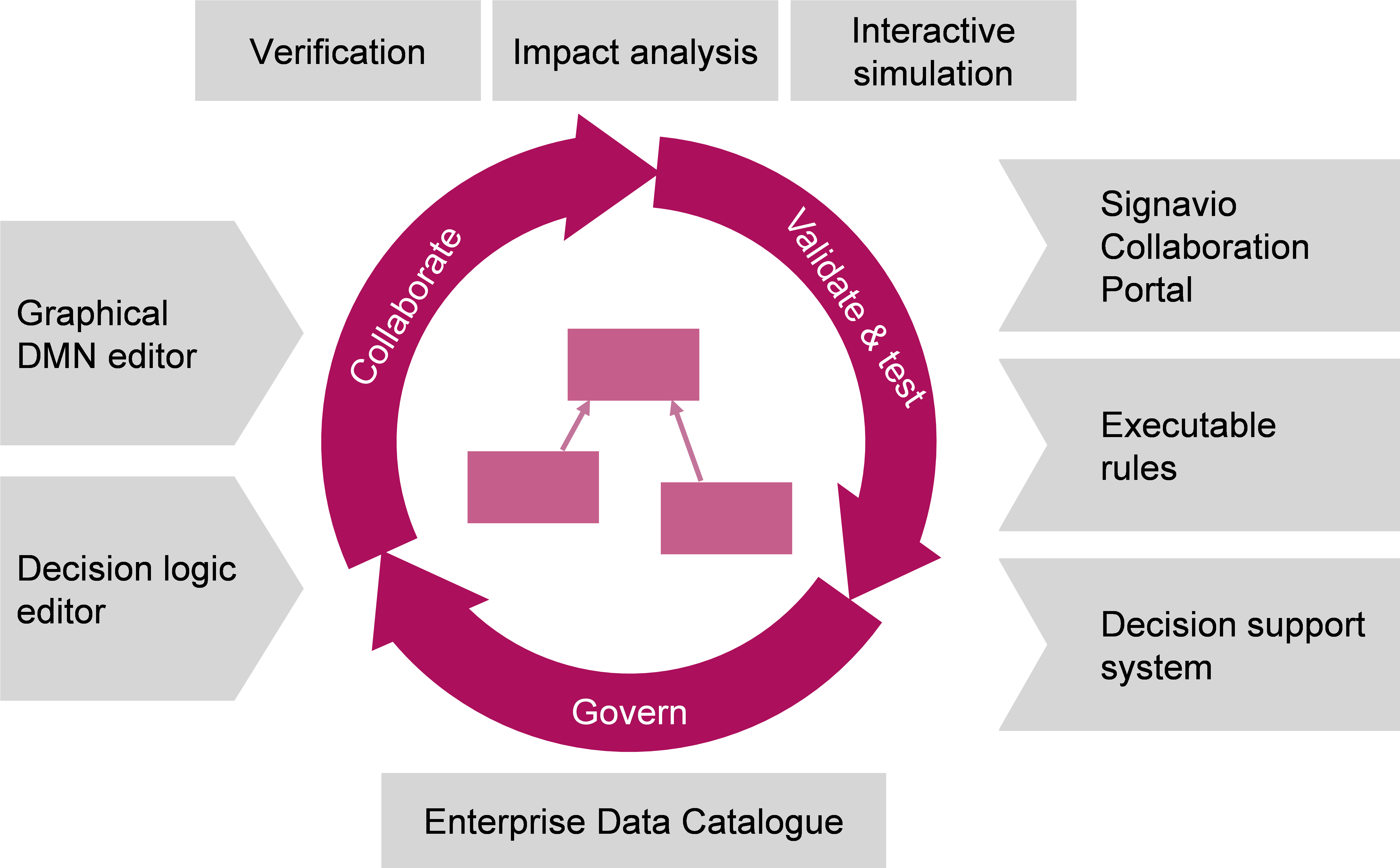 Leave A Comment - Circle (5250x3254), Png Download