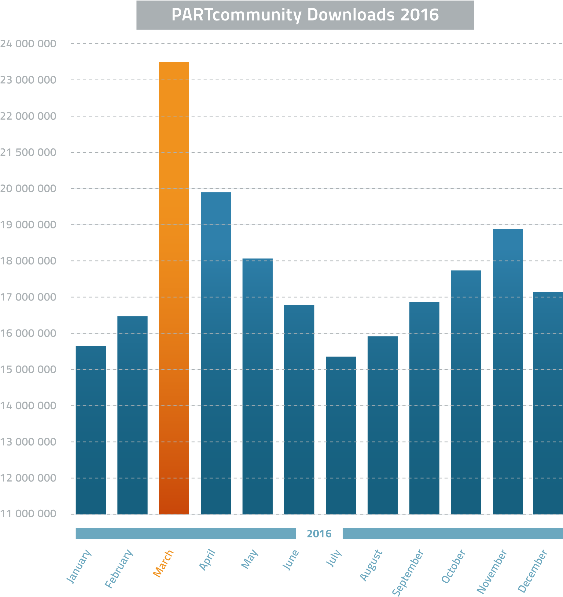 2016 Record Breaking Year For Manufacturers With 212 - Diagram (2053x2044), Png Download