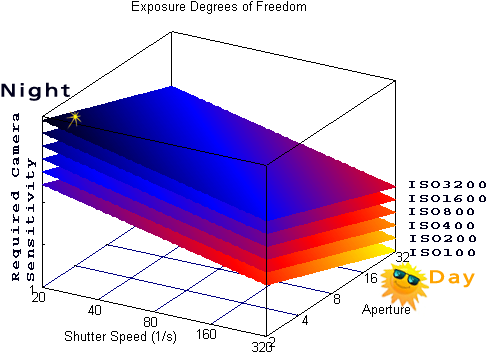 With - Shutter Speed Aperture Iso (500x386), Png Download