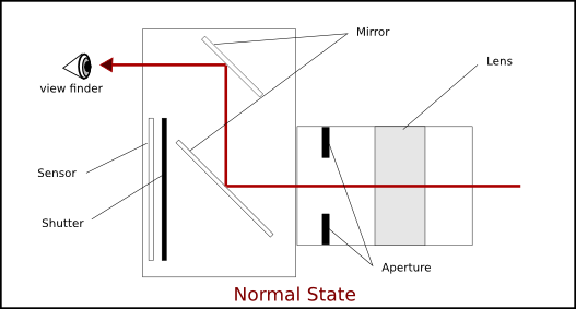 Light Travels Through Your Lens, Between The Aperture - Does A Camera Work (527x283), Png Download