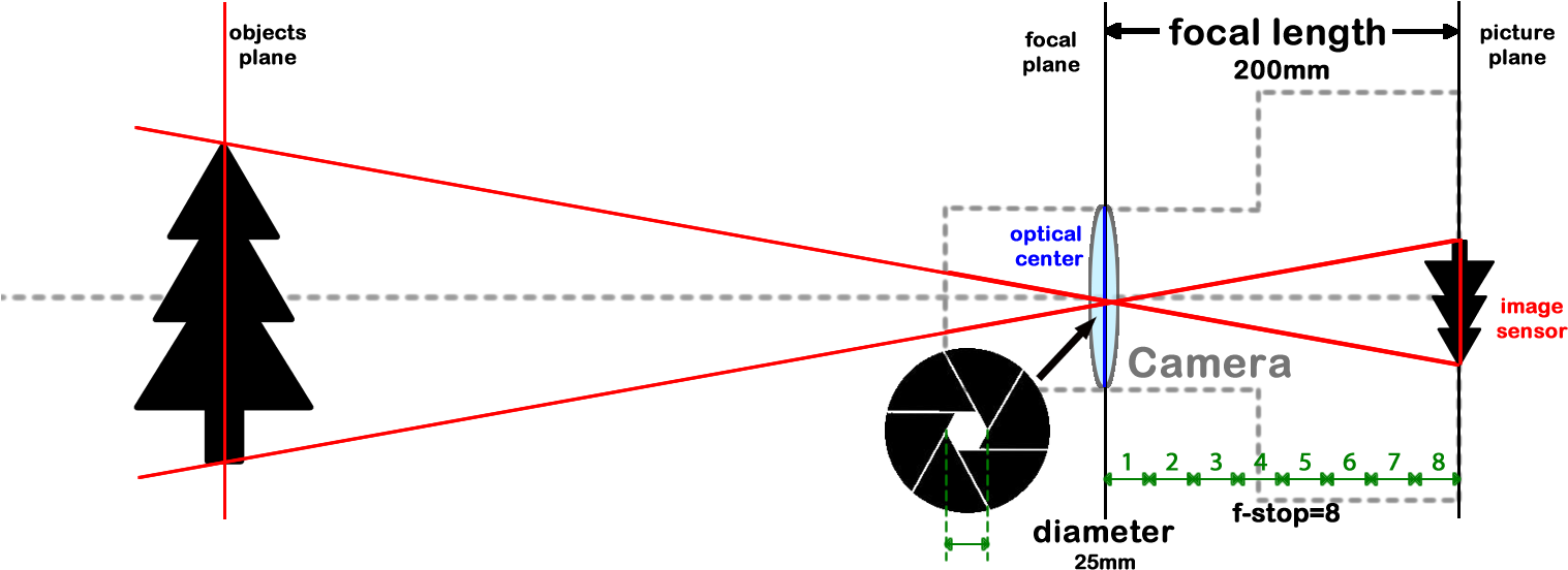 The Beauty Of The Little Bit Of Math Is That An F-8 - Diagram (1600x602), Png Download