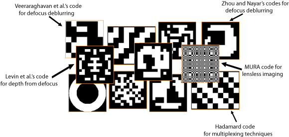 Issues With Single Aperture Solutions - Graphic Design (580x276), Png Download