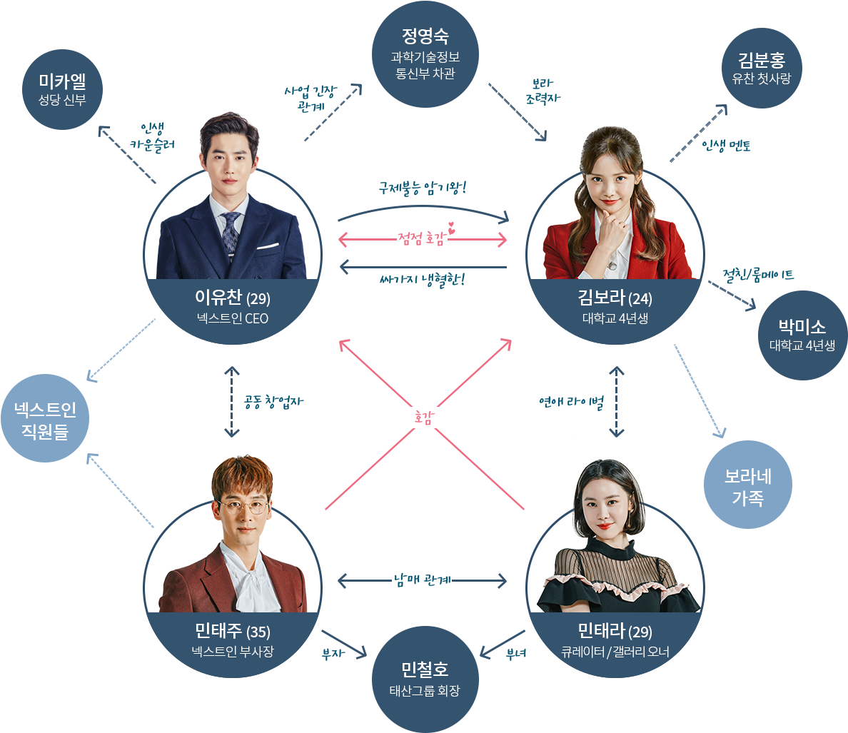 Exo - Rich Man Poor Woman 2018 (1200x1103), Png Download