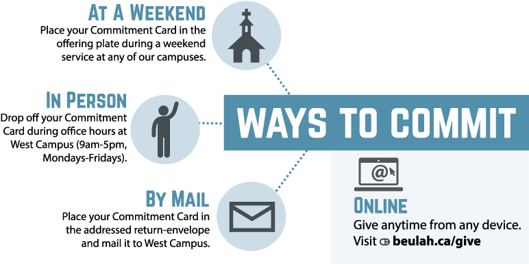 Giving Above And Beyond Their Regular Tithes And Offerings - Online Advertising (794x412), Png Download