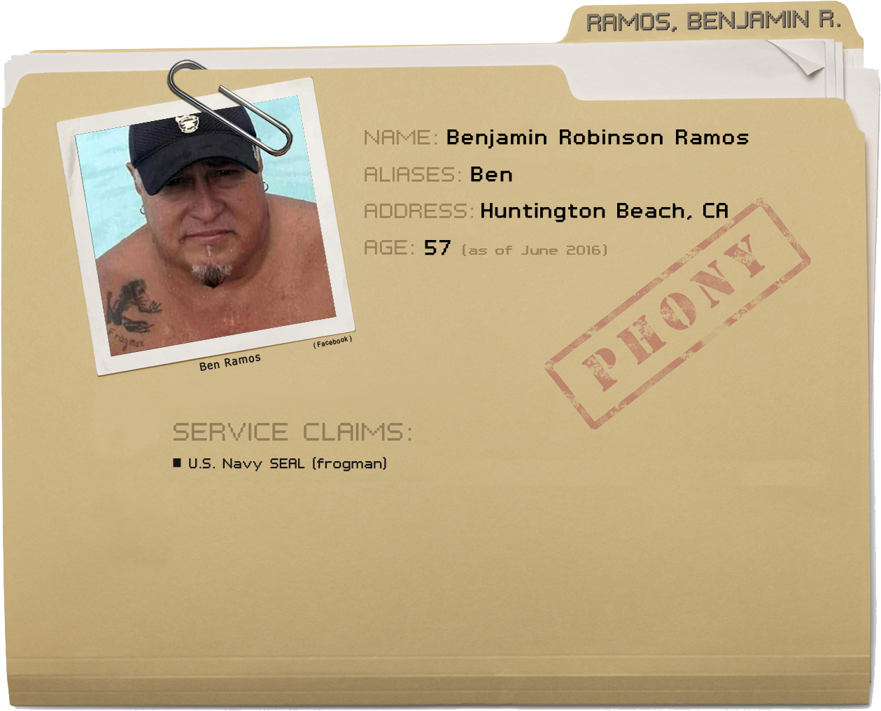 Ramos - Dossier - Vintage Clothing (1485x1200), Png Download