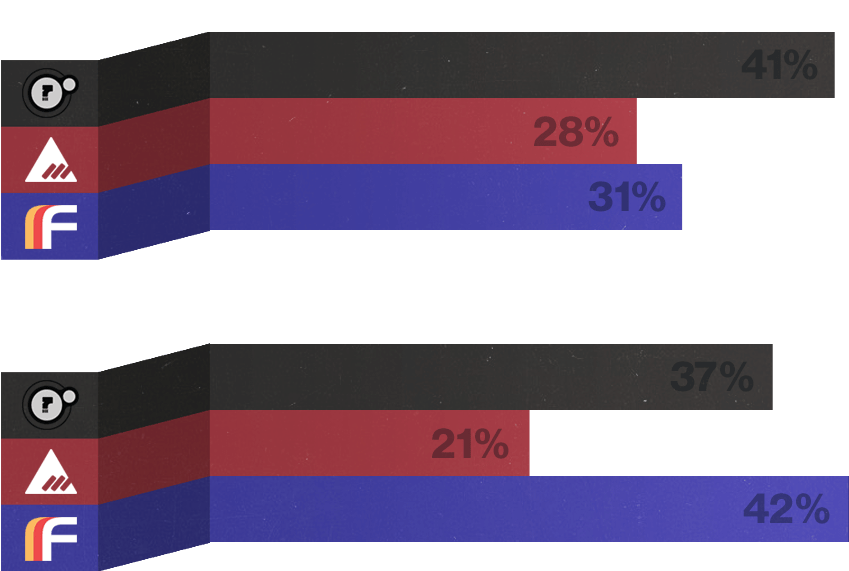 Where - Destiny 2 (1136x619), Png Download