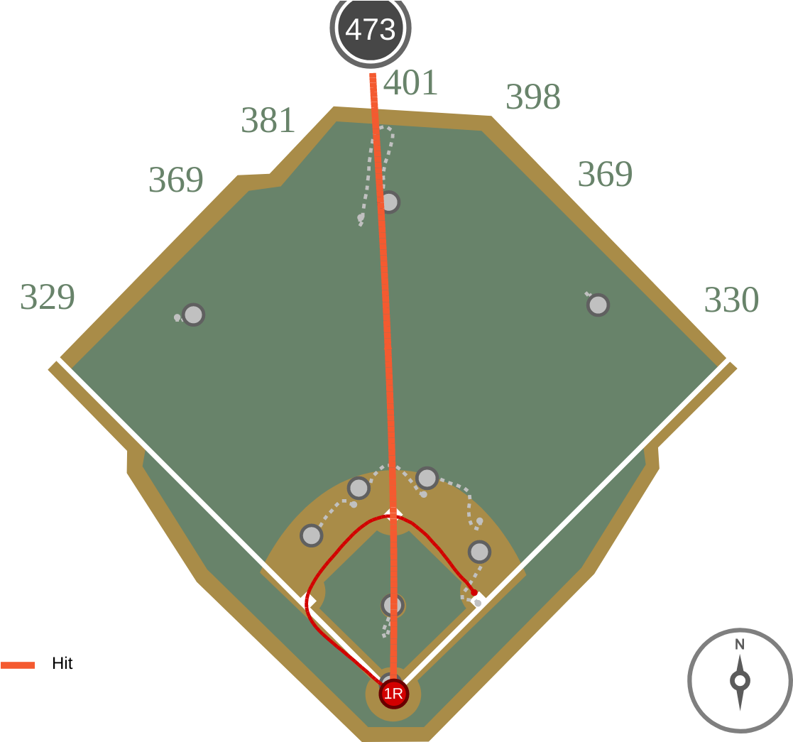That's A Superstar Hr - Scott Kingery (1200x1200), Png Download