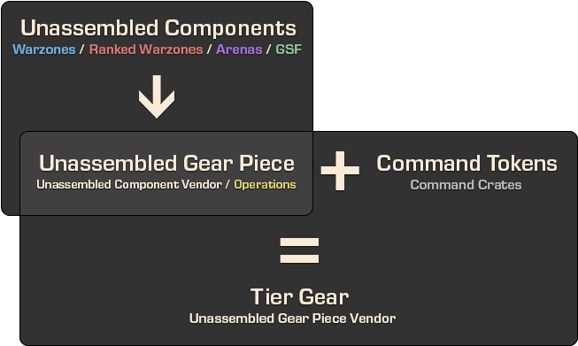 1 Gearing Overview - Swtor Unassembled Components Vendor Location (680x418), Png Download