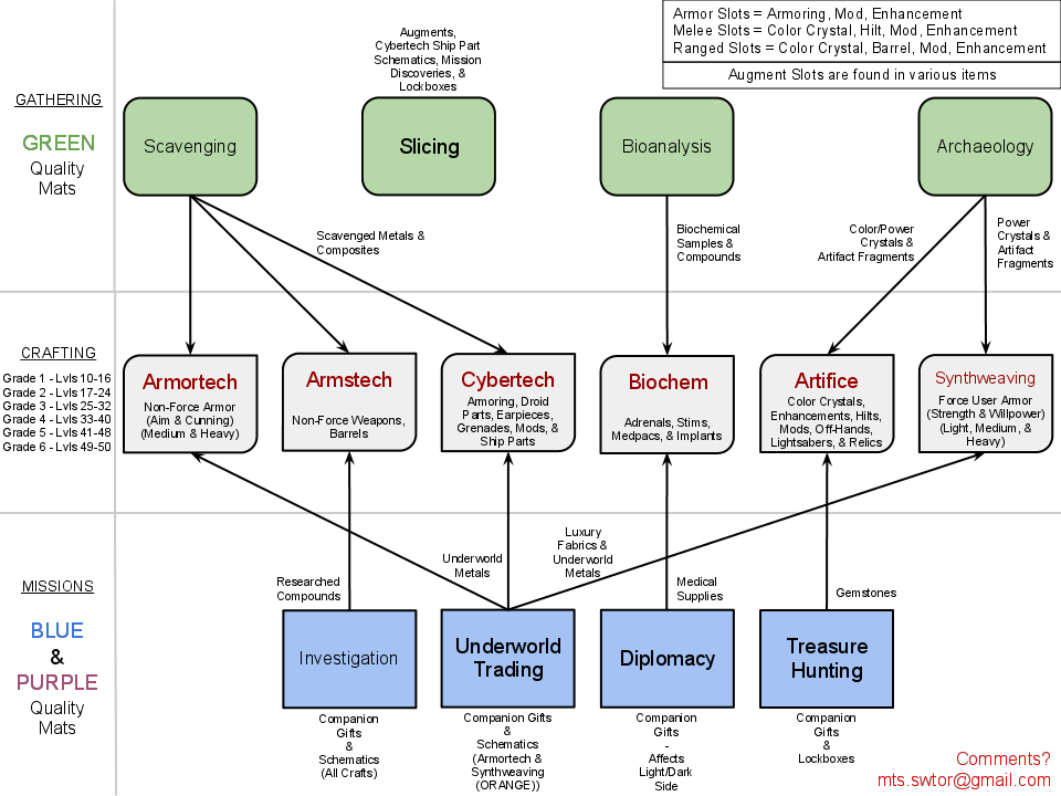 Enter Image Description Here - Diagram (960x720), Png Download