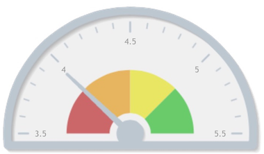 Safe Withdrawal Rate For Early Retirees - Rate (400x400), Png Download