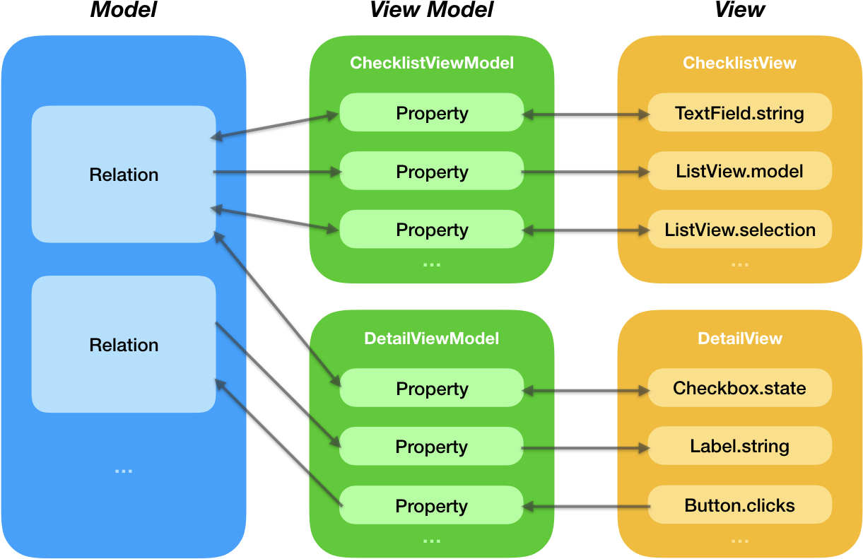 As Seen In This Diagram, When Building With Plrelational - Diagram (1248x936), Png Download