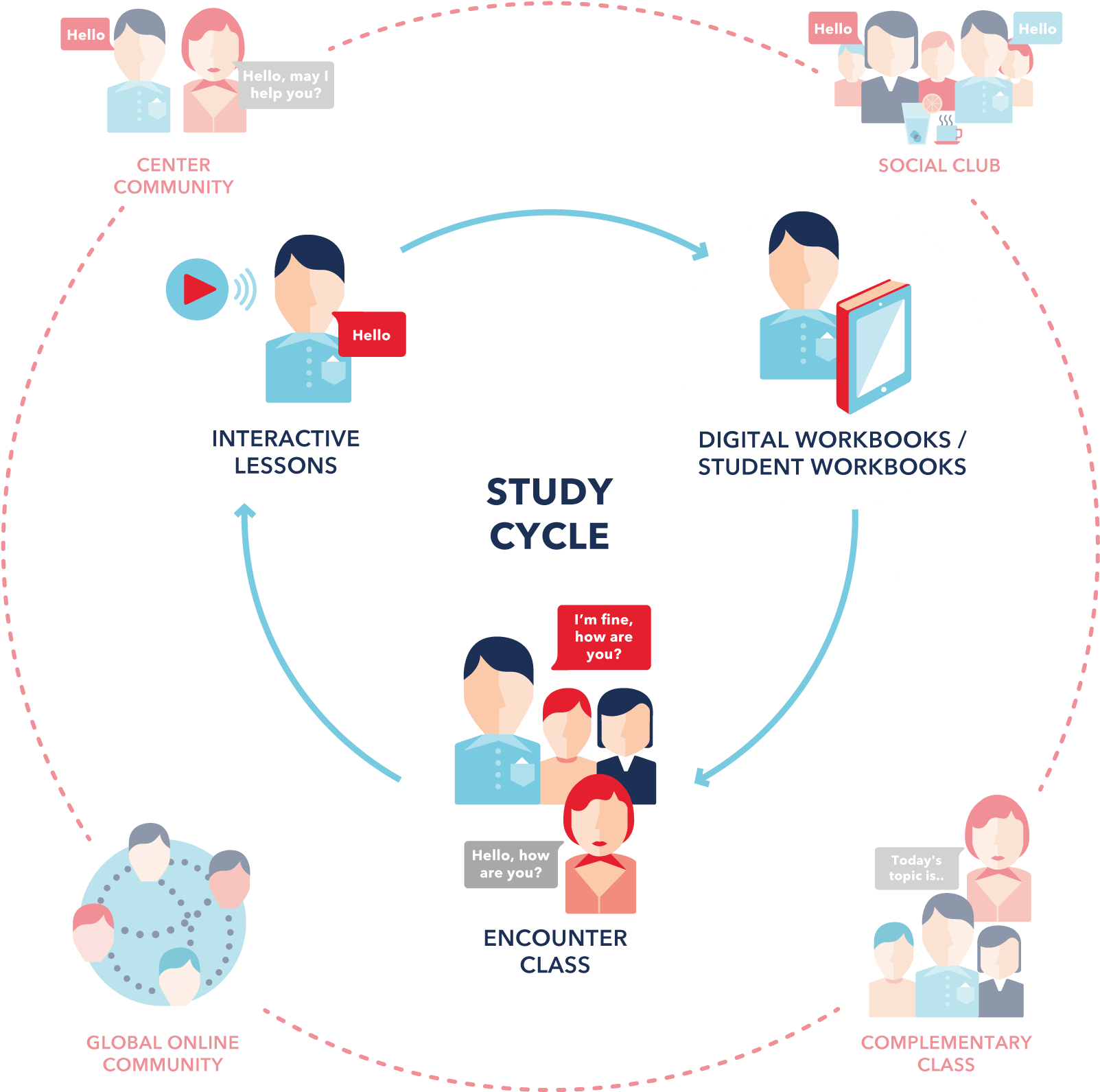 The Wall Street English Method - Wall Street English Method (2155x1726), Png Download
