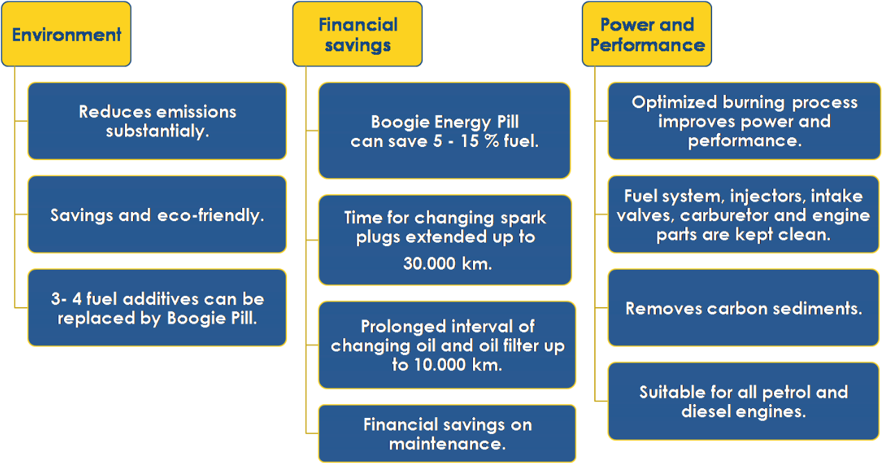 Supplied In A Practical Pill Shape - Stool Test For Colon Cancer (1280x787), Png Download