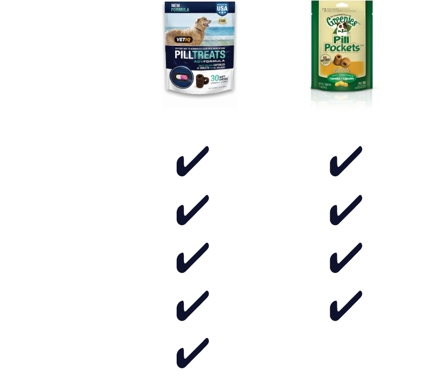 Vetiq® Pill Treats® Are Delicious Chicken Flavored - Greenies Pill Pockets Tablets Vs Capsules (943x854), Png Download