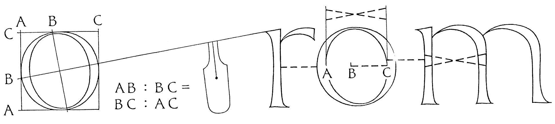 According To The 'golden Mean', Ab Is To Bc As Bc Is - Circle (2000x437), Png Download